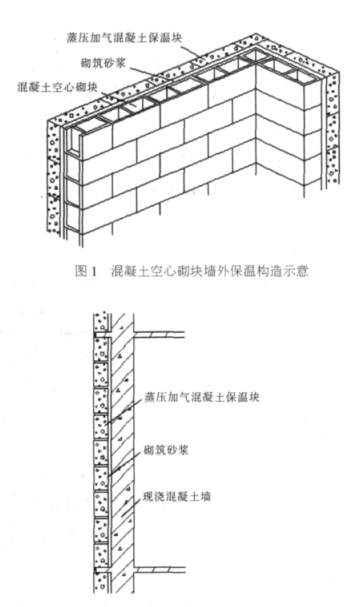 大丰蒸压加气混凝土砌块复合保温外墙性能与构造